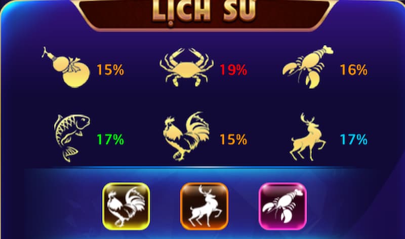 Debet Bầu cua: Cổng game cá cược thú vị và hấp dẫn 5 Những thủ thuật tăng tỷ lệ chiến thắng Debet bầu cua
